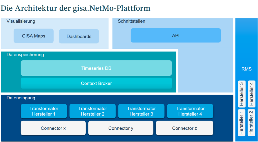 (Grafik: GISA GmbH)